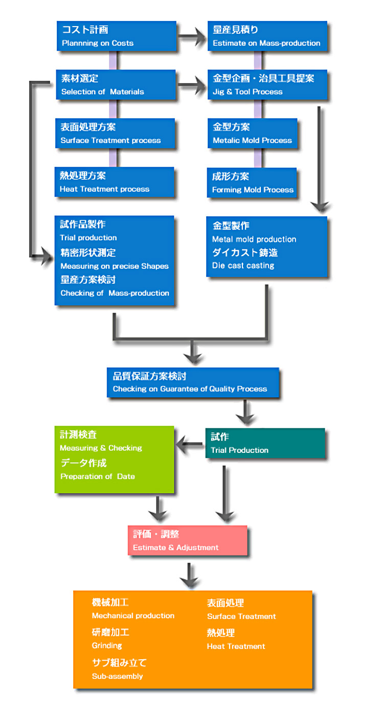 部品設計企画案(お客様)